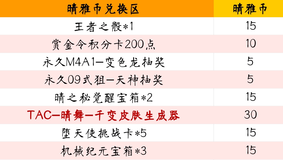 图片[7]_【CFM活动爆料】晴雅的宝库小程序来啦，Glock口琴趣味登场!_【CF活动专区】