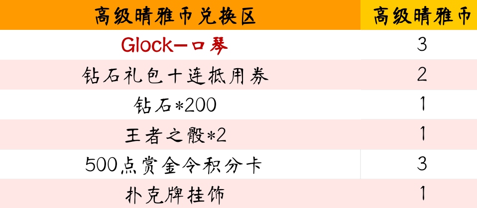 图片[5]_【CFM活动爆料】晴雅的宝库小程序来啦，Glock口琴趣味登场!_【CF活动专区】