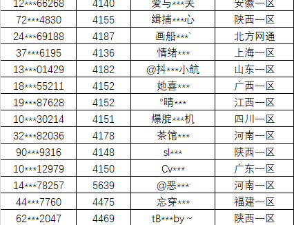 关于《穿越火线》爆破排位榜单的打击公告